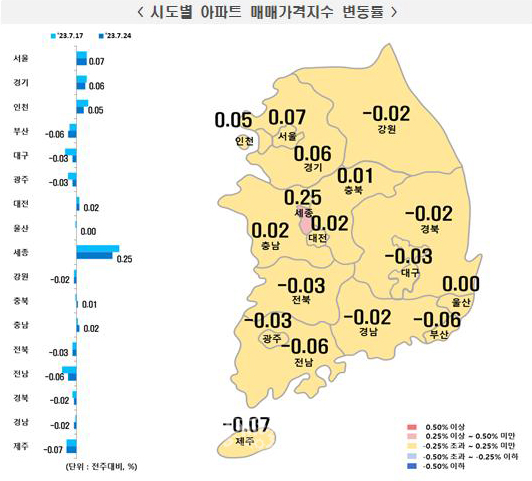 7월 4주 시도별 아파트 매매가격지수 변동률(사진=한국부동산원)