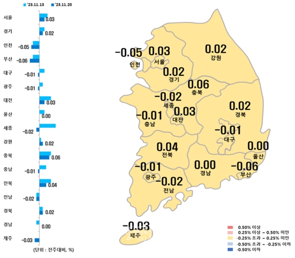전국 아파트 매매가가 전주 대비 보합 전환한 가운데 대전지역은 19주 연속 상승하고 있다.(사진=한국부동산원)