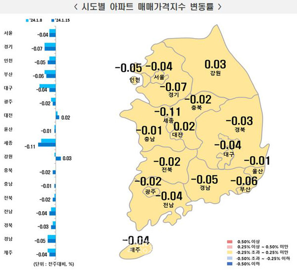 1월 3주 시도별 아파트 매매가격지수 변동률(사진=한국부동산원)