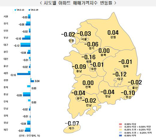 2월 3주 시도별 아파트 매매가격지수 변동률(사진=한국부동산원)