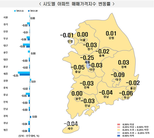 3월 3주 시도별 아파트 매매가격지수 변동률(사진=한국부동산원)